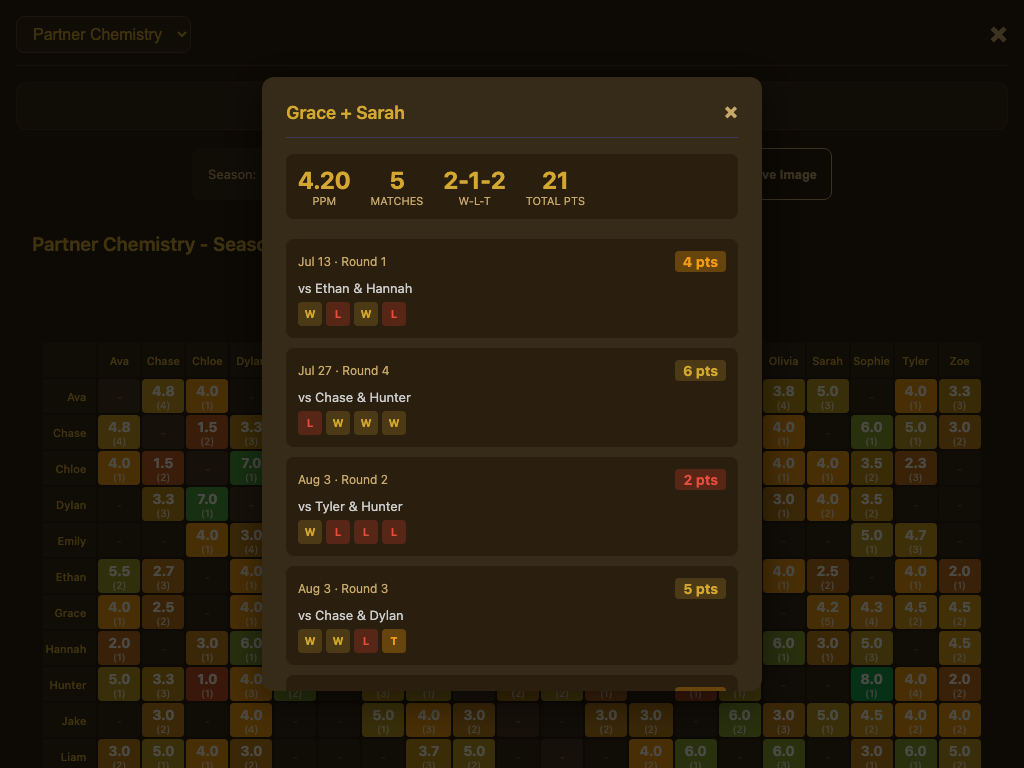 Match History