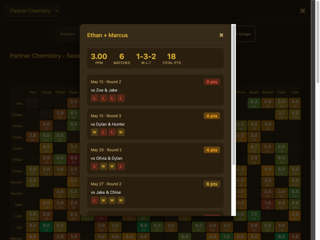 Match History