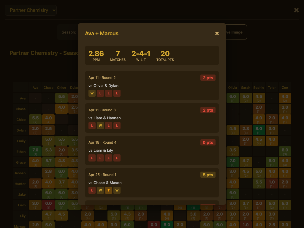 Match History