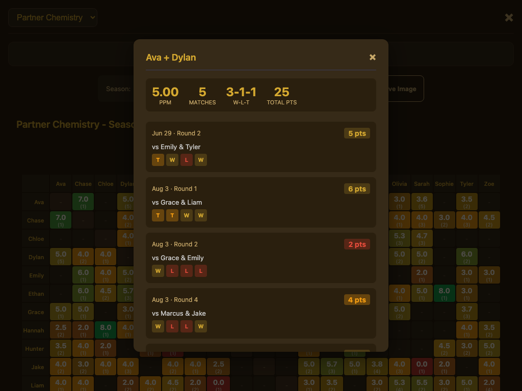 Match History