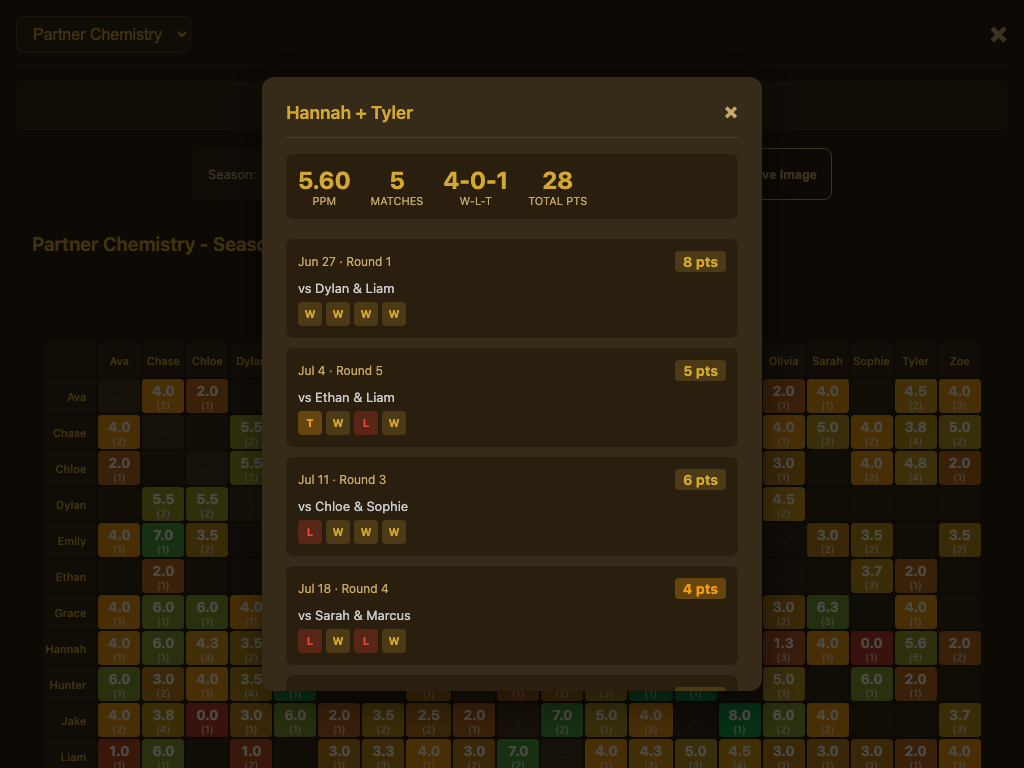 Match History
