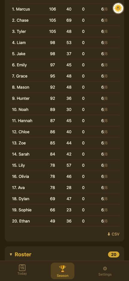 Season Standings