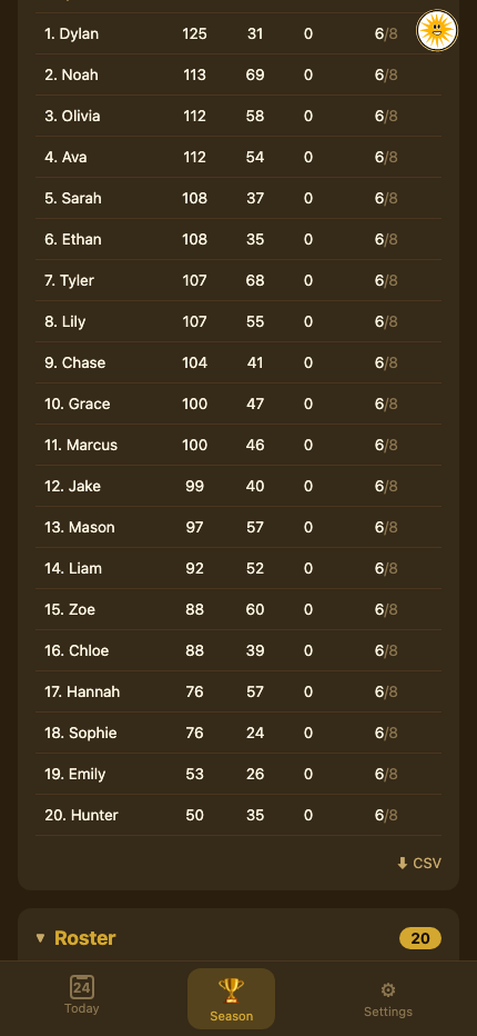 Season Standings