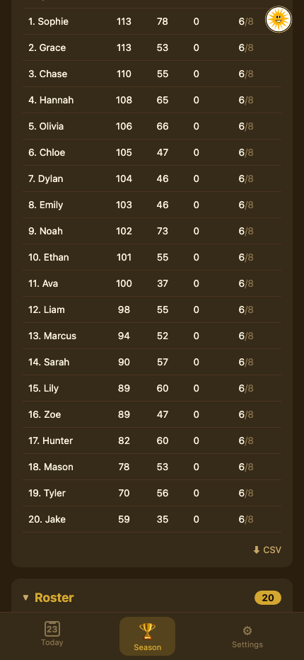 Season Standings