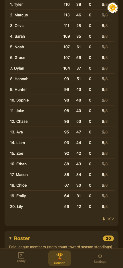 Season Standings