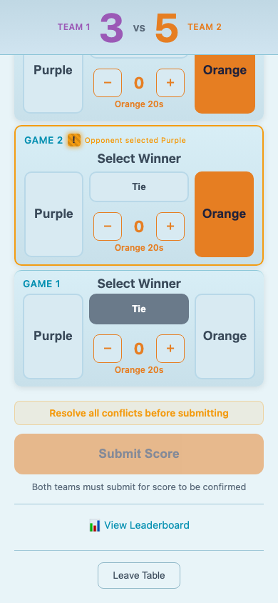 Score conflict indicator