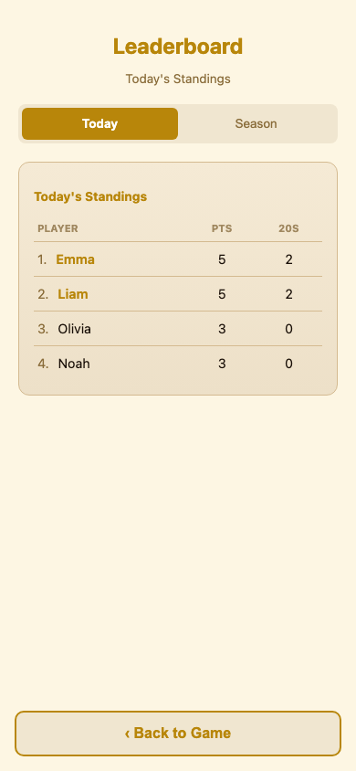 Leaderboard view