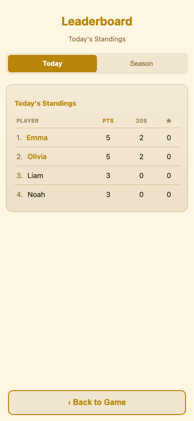 Leaderboard view