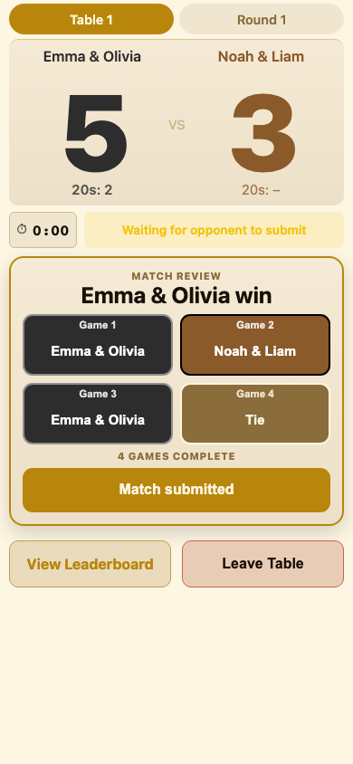 Submission confirmation